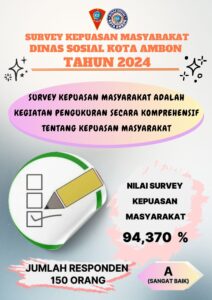 Survey Kepuasan Masyarakat